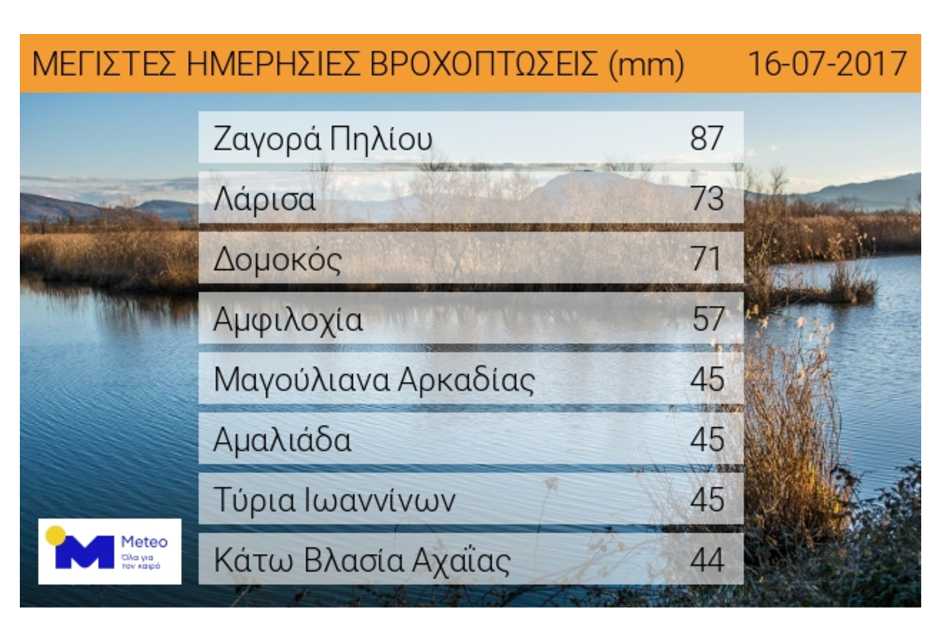 «Μικρό φθινόπωρο» μέσα στο καλοκαίρι-1
