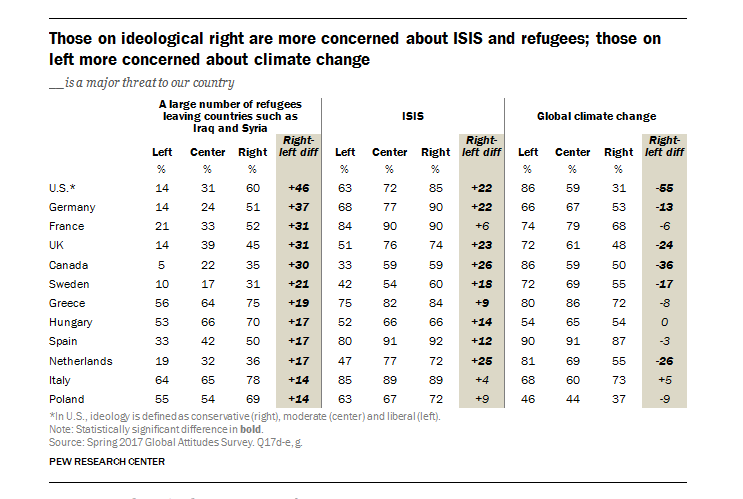 ISIS και κλιματική αλλαγή «φοβάται» ο Κόσμος, την οικονομική κρίση Ελλάδα και Βενεζουέλα-3