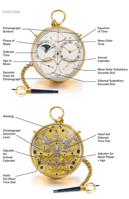 Τέσσερα αριστουργήματα του George Daniels δημοπρατούνται από τους Sotheby’s στο Λονδίνο-3