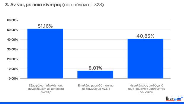 Braingain: Οι Έλληνες του εξωτερικού γυρνούν την πλάτη στην πρόσκληση Τσίπρα για το Δημόσιο-3