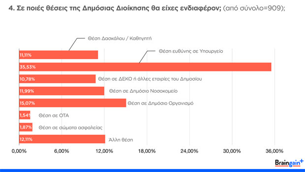 Braingain: Οι Έλληνες του εξωτερικού γυρνούν την πλάτη στην πρόσκληση Τσίπρα για το Δημόσιο-4