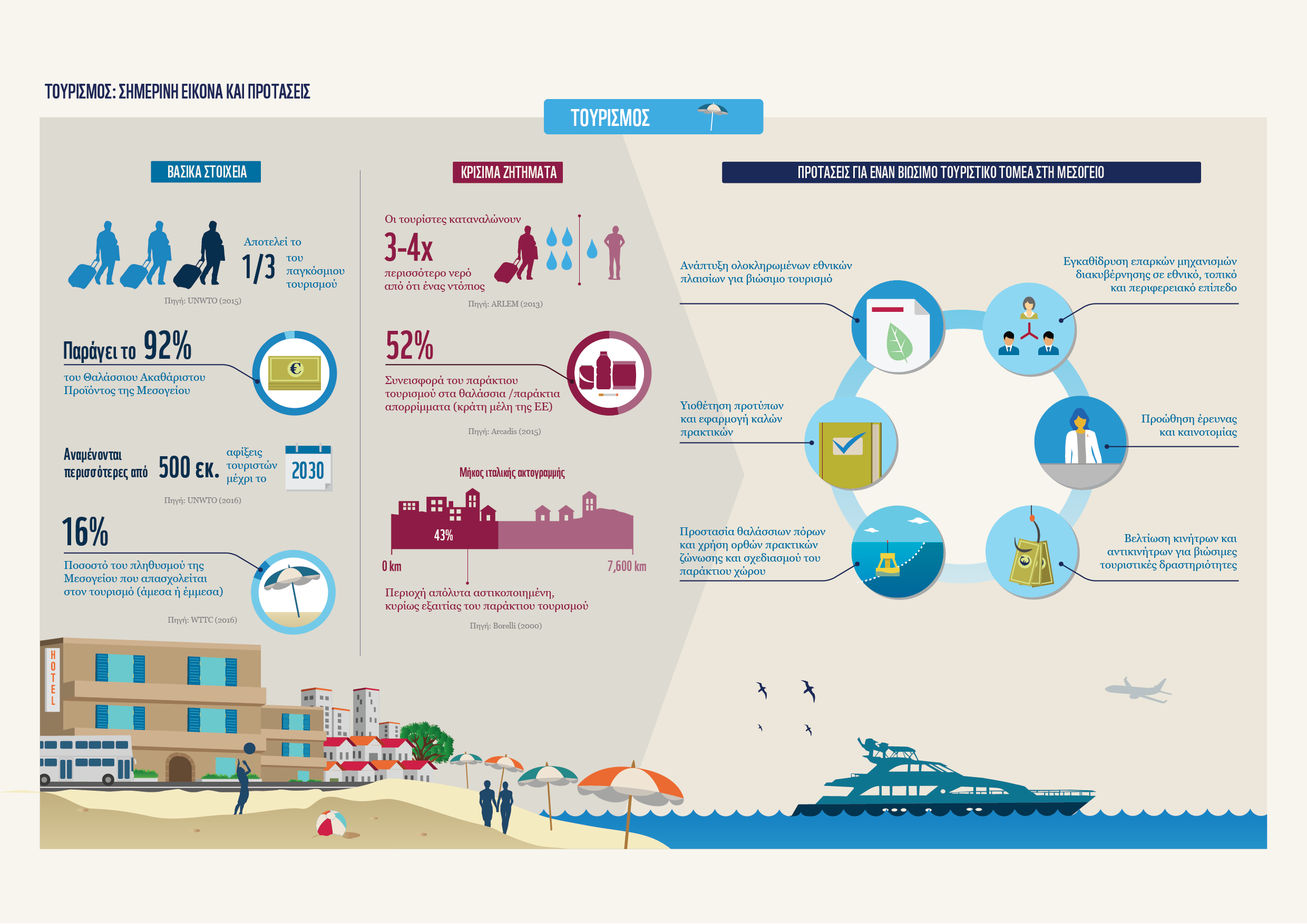 Δυσάρεστα νέα για τη Μεσόγειο-2