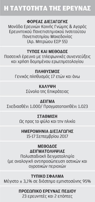 Ερευνα: Η καρδιά στη Ρωσία, το μυαλό στην Ευρώπη-3
