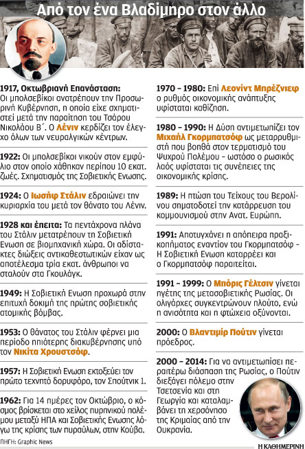 Η επέτειος μιας ενοχλητικής επανάστασης στη Ρωσία του Πούτιν-1