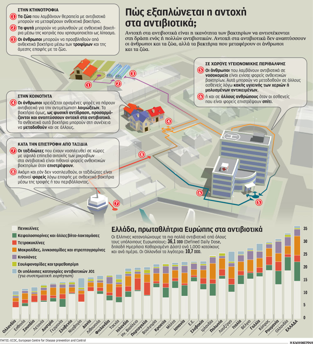 Ομηροι πολυανθεκτικών μικροβίων-1