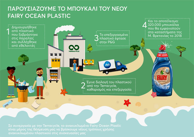 Όταν τα πλαστικά των ωκεανών αποκτούν νέα ζωή-2