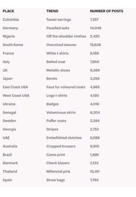 Τα πιο δημοφιλή κομμάτια, τάσεις και hashtags στο Instagram για το 2017-1