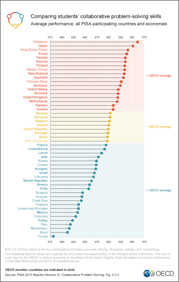 Τα «στραβά» του Έλληνα ξεκινούν και από το σχολείο-1
