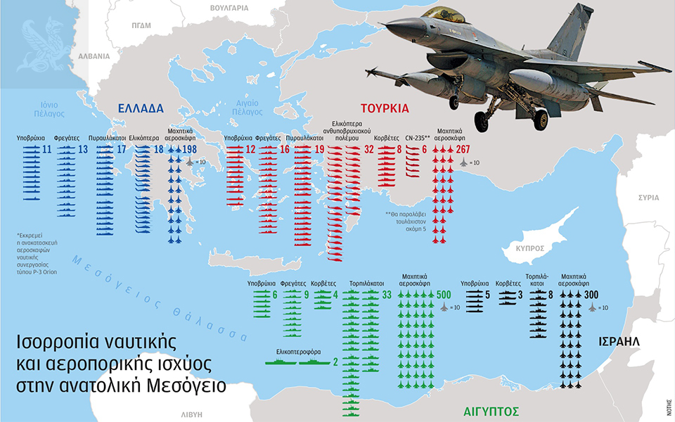 Η Ανατολική Μεσόγειος την επόμενη δεκαετία-1