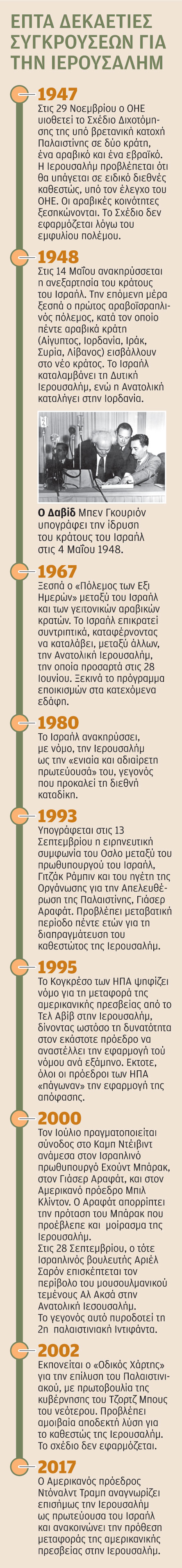 Ανάφλεξη για την Ιερουσαλήμ-1