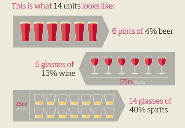 Πόσες θερμίδες περιέχει ένα ποτό-9