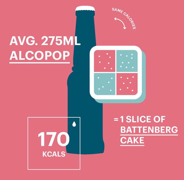 Πόσες θερμίδες περιέχει ένα ποτό-8