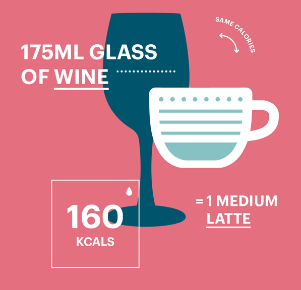 Πόσες θερμίδες περιέχει ένα ποτό-4