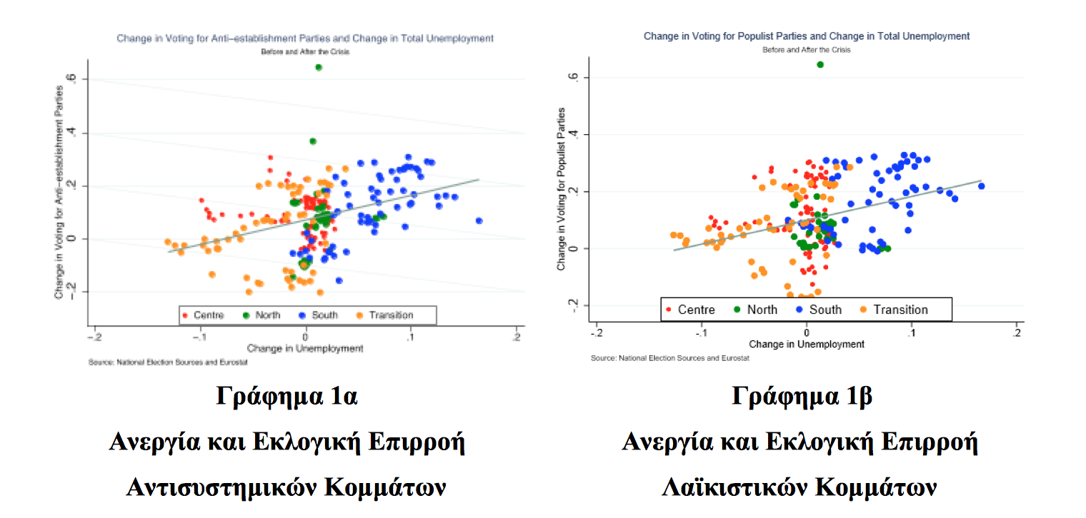 Η ευρωπαϊκή κρίση εμπιστοσύνης και η άνοδος του λαϊκισμού-1