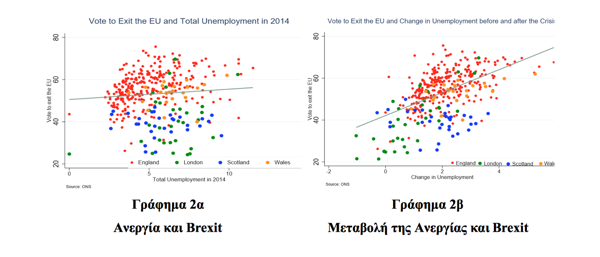 Η ευρωπαϊκή κρίση εμπιστοσύνης και η άνοδος του λαϊκισμού-2