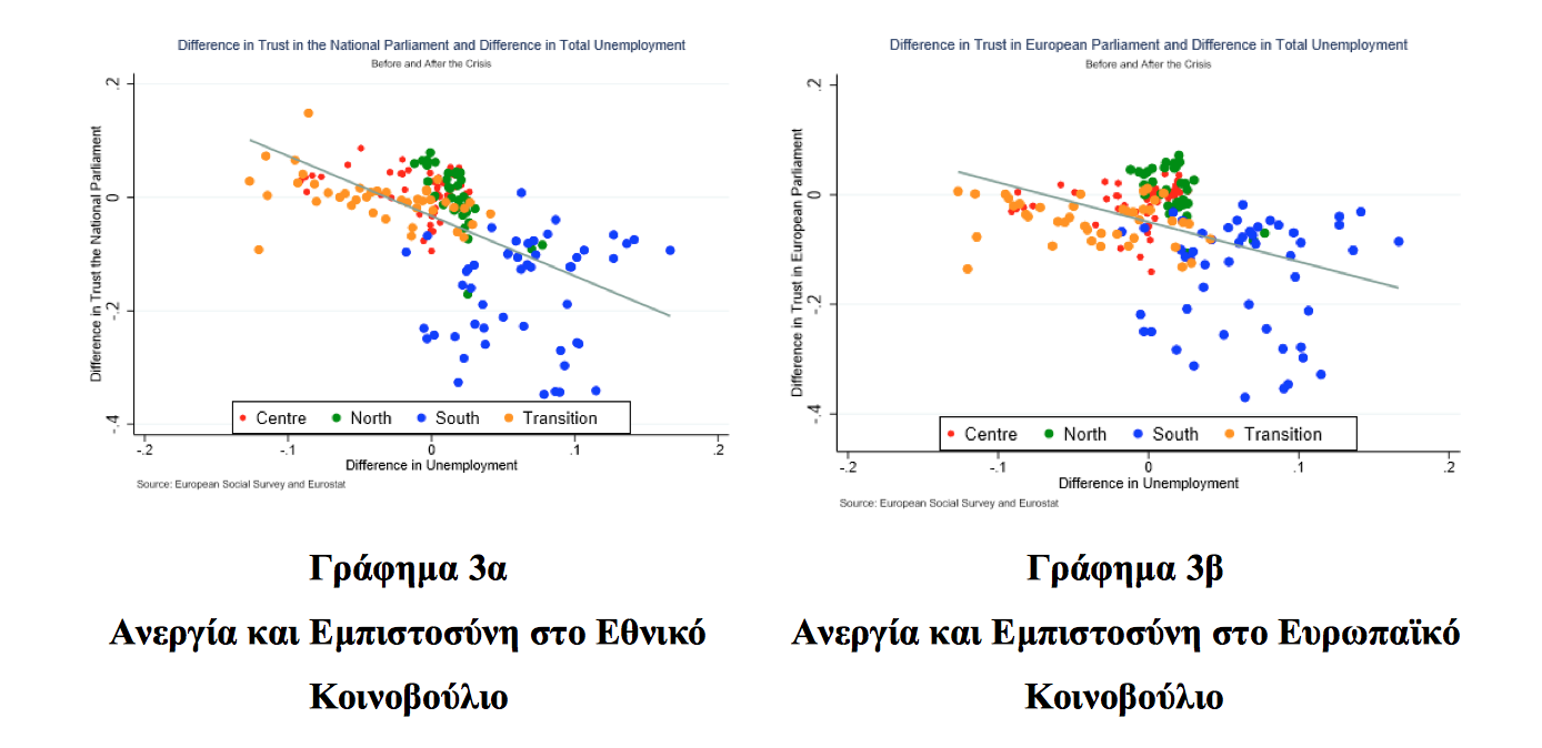 Η ευρωπαϊκή κρίση εμπιστοσύνης και η άνοδος του λαϊκισμού-3