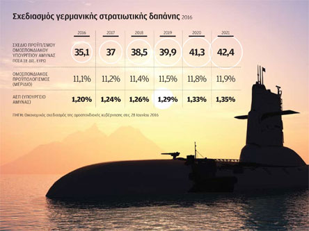 Το μέλλον της Ευρωπαϊκής Άμυνας και η θέση της Γερμανίας-1