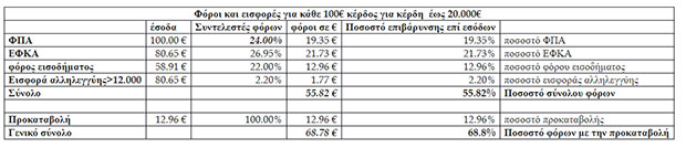Η εκπαίδευση των πολιτών κατά της οικονομικής ανισότητας-1