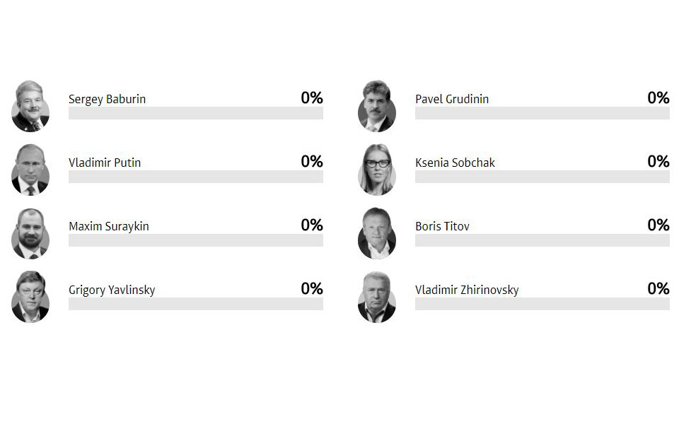 Καταγγελίες για νοθεία στις ρωσικές εκλογές – Για «fake news» κάνει λόγο η Ρωσία-1