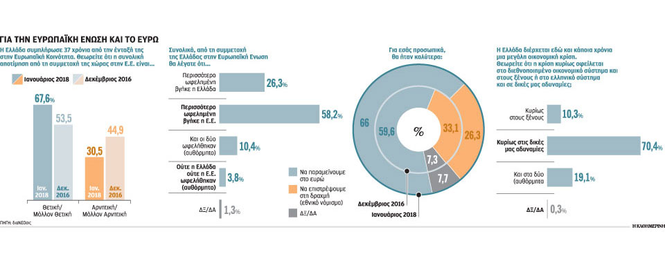 Οι Ελληνες επιστρέφουν στο μέλλον-1