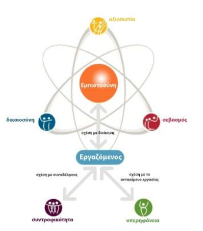 Επενδύοντας στους ανθρώπους-1