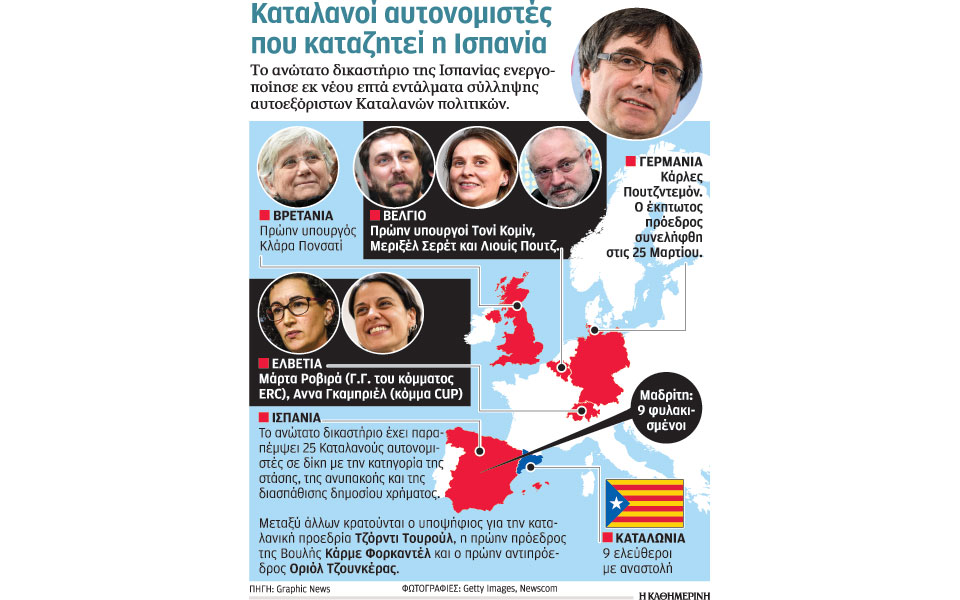 Διπλό θρίλερ με τη σύλληψη και την έκδοση Πουτζντεμόν-1