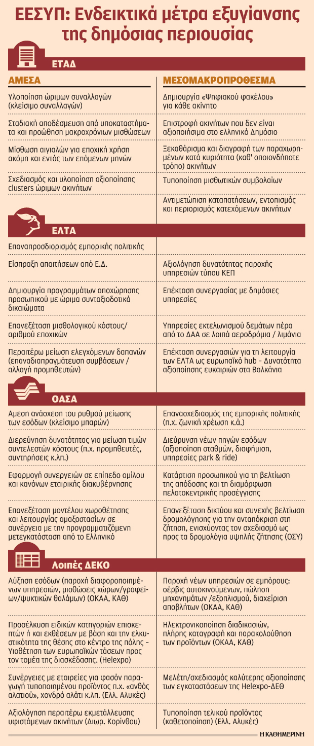 Το 5ετές στρατηγικό σχέδιο του υπερταμείου για τη δημόσια περιουσία-1