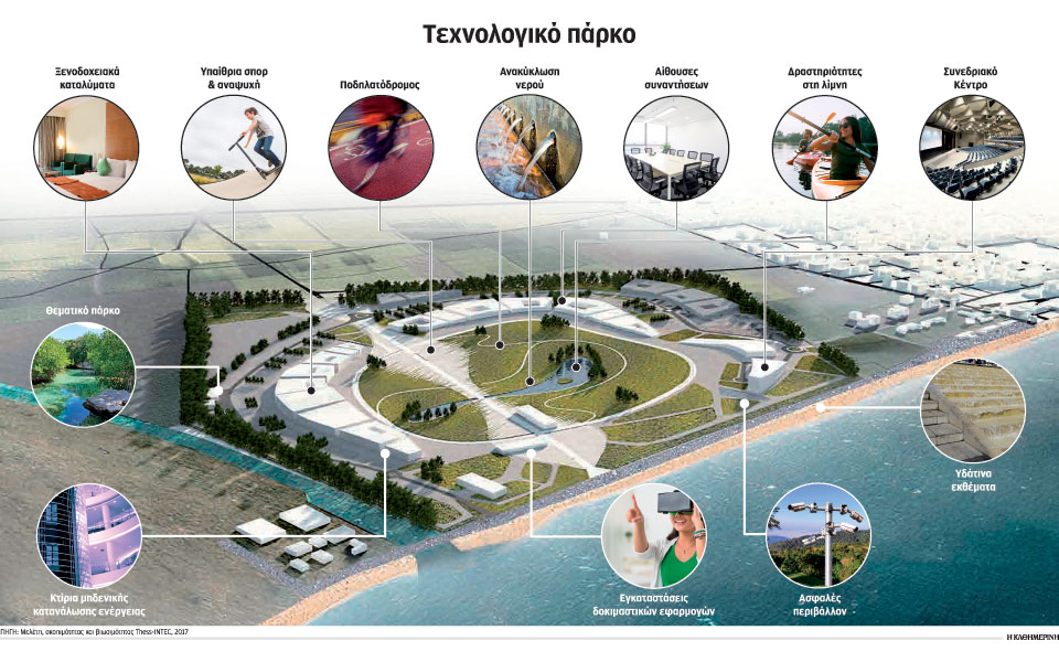 Hi-tech επανάσταση στη Θεσσαλονίκη-1