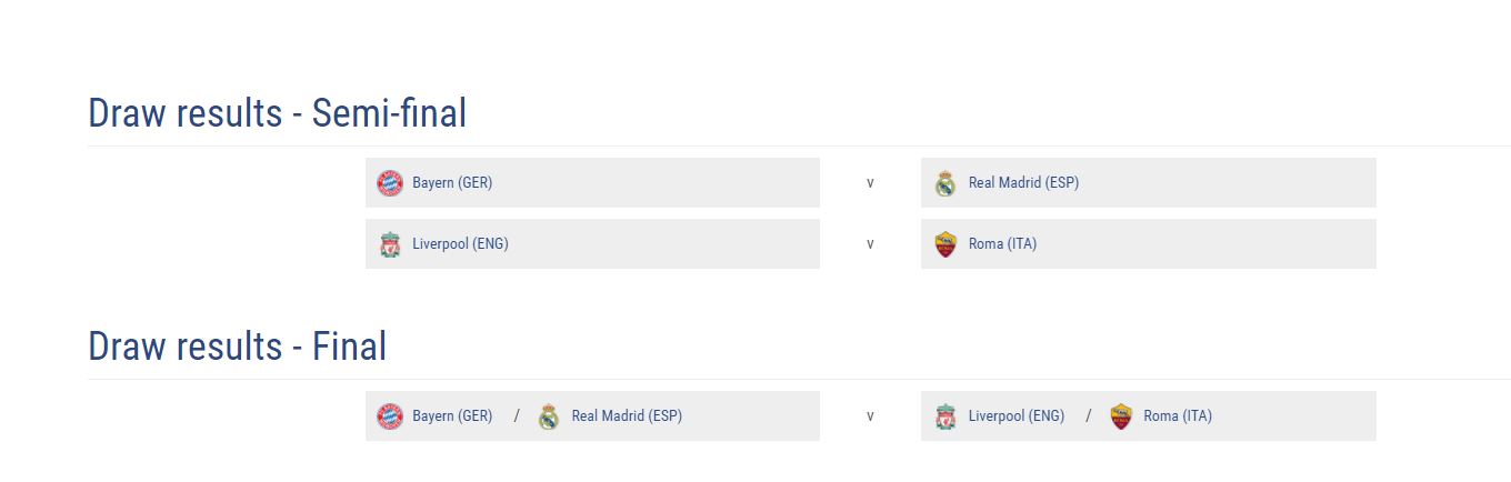 Τα ζευγάρια του Champions League στα ημιτελικά-1
