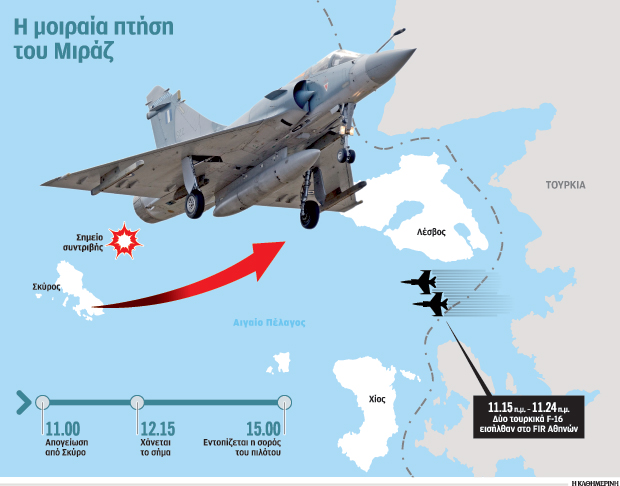 Το χρονικό της μοιραίας πτήσης του Μιράζ-1