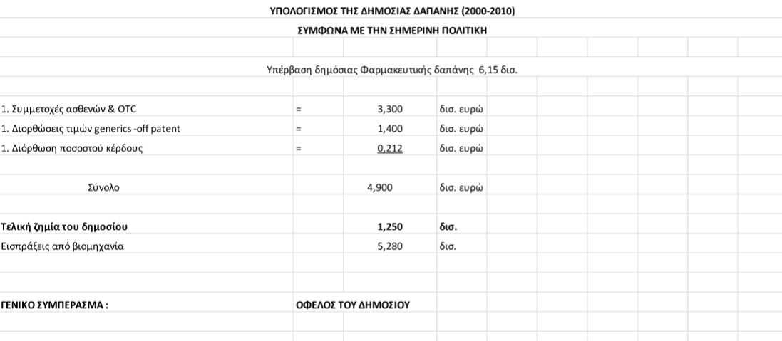 Αποκλειστικό – Ερευνα: Ολη η αλήθεια για τη φαρμακευτική δαπάνη-2