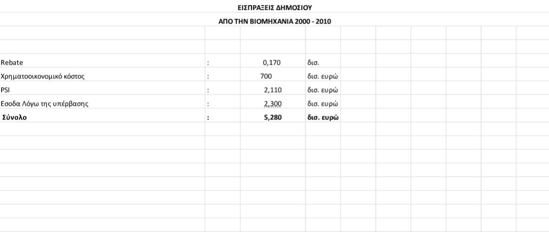 Αποκλειστικό – Ερευνα: Ολη η αλήθεια για τη φαρμακευτική δαπάνη-3