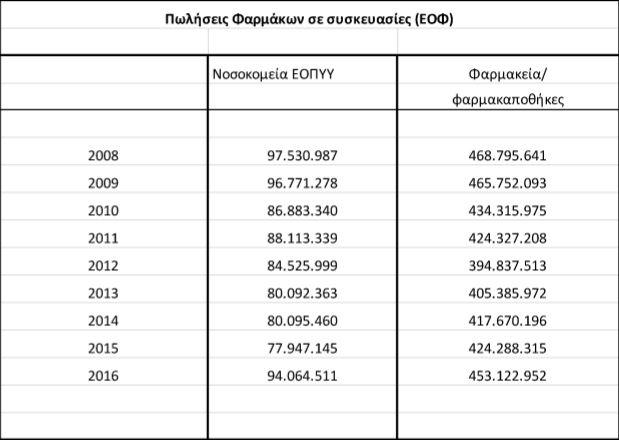 Αποκλειστικό – Ερευνα: Ολη η αλήθεια για τη φαρμακευτική δαπάνη-8