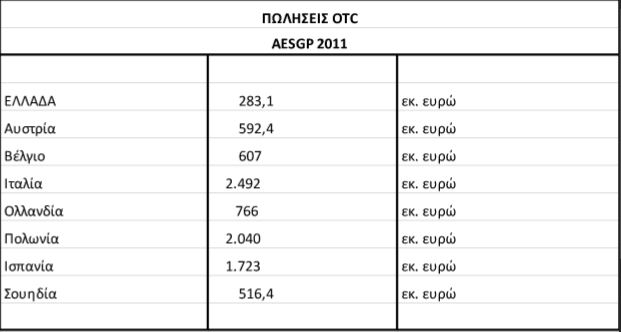 Αποκλειστικό – Ερευνα: Ολη η αλήθεια για τη φαρμακευτική δαπάνη-5