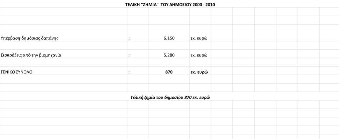 Αποκλειστικό – Ερευνα: Ολη η αλήθεια για τη φαρμακευτική δαπάνη-4