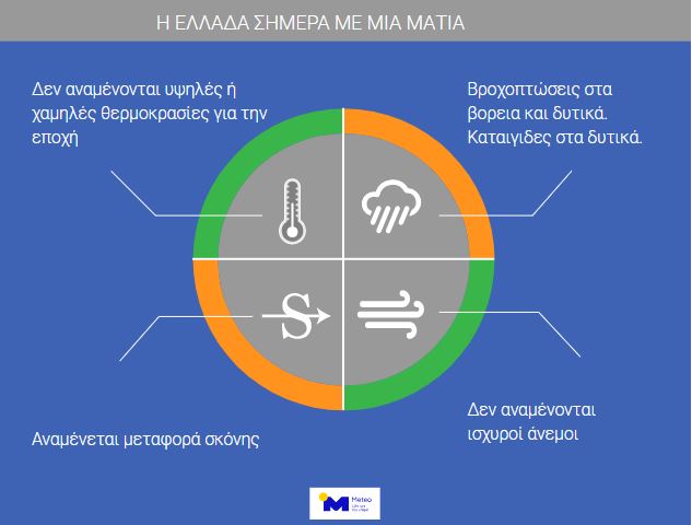 Καιρός: Βροχές, καταιγίδες και αφρικανική σκόνη σήμερα-1