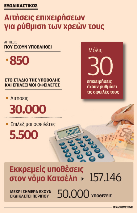 Επέκταση εξωδικαστικού και για χρέη του 2017-1