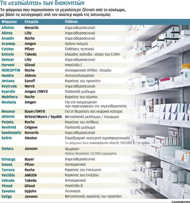 Το ακριβότερο φάρμακο και ο Ράμπι ο Αιγύπτιος-1