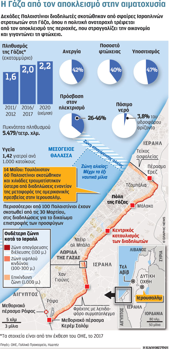Ενας πυρομανής Τραμπ  μέσα σε πυριτιδαποθήκη-1