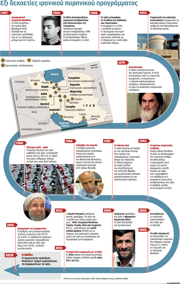 Επιμένουν οι Ευρωπαίοι στη συμφωνία με το Ιράν-1