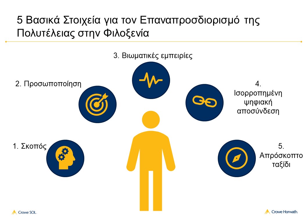 Οι ευκαιρίες για την Ελλάδα στην αγορά του τουρισμού πολυτελείας-3
