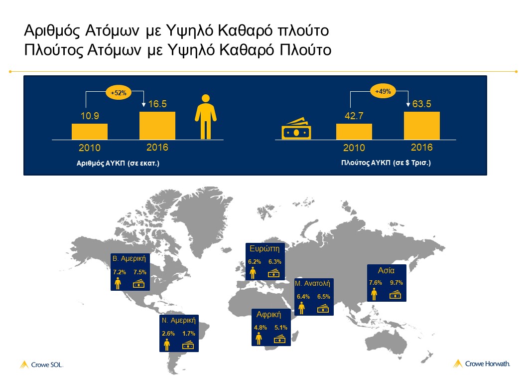 Οι ευκαιρίες για την Ελλάδα στην αγορά του τουρισμού πολυτελείας-1
