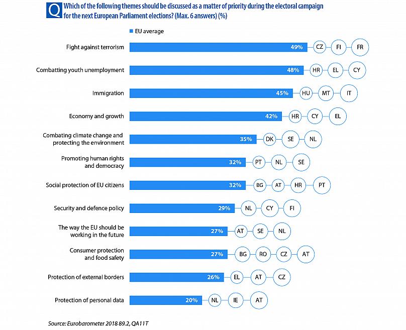 Ευρωβαρόμετρο: Απογοητευμένοι για την πορεία της χώρας δηλώνουν οι Ελληνες-1