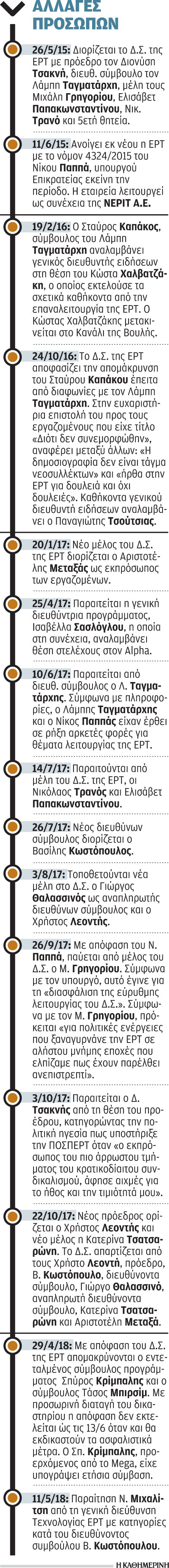 «Σε τεντωμένο σκοινί η ΕΡΤ»-4