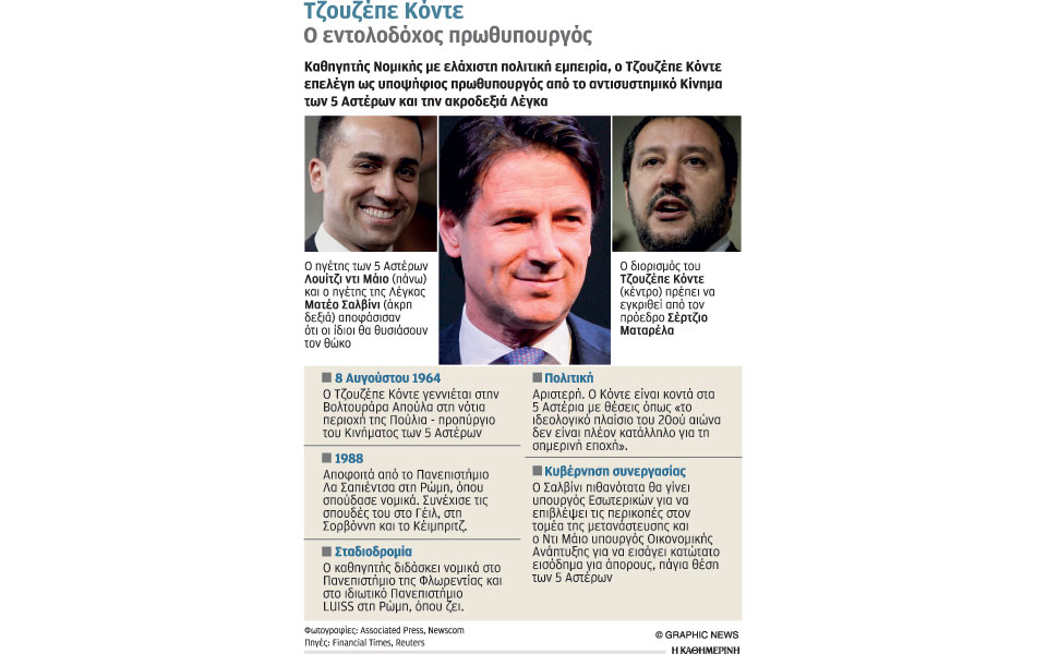 Τρία πιθανά σενάρια για το αύριο της Ιταλίας-1