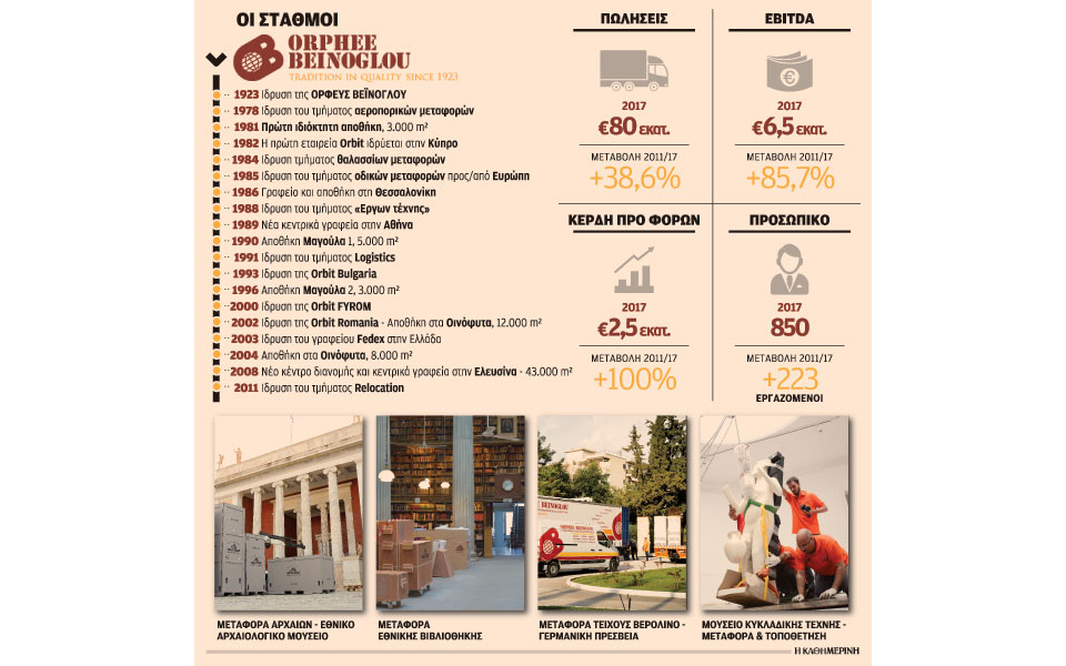 Μεταφέρει τα πάντα σε όλο τον πλανήτη-1