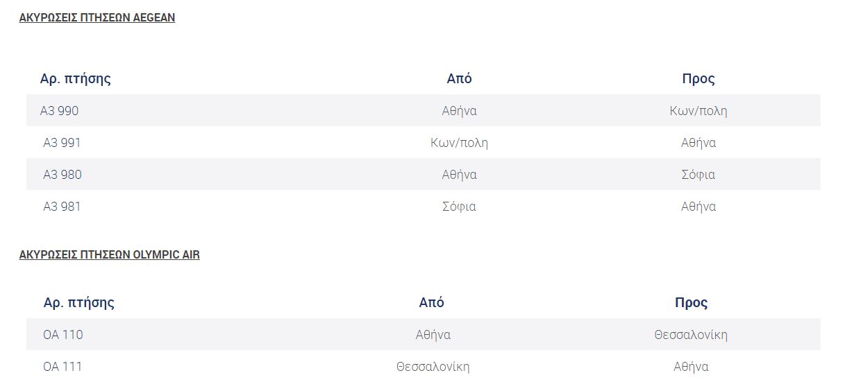 Απεργιακές κινητοποιήσεις την Τετάρτη: Πώς θα κινηθούν τα μέσα μεταφοράς, ποιες πτήσεις και δρομολόγια πλοίων ακυρώνονται-1
