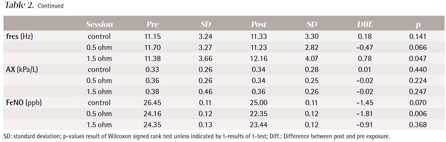 Μπεχράκης στο kathimerini.gr: Το παραδοσιακό κάπνισμα τελειώνει-2