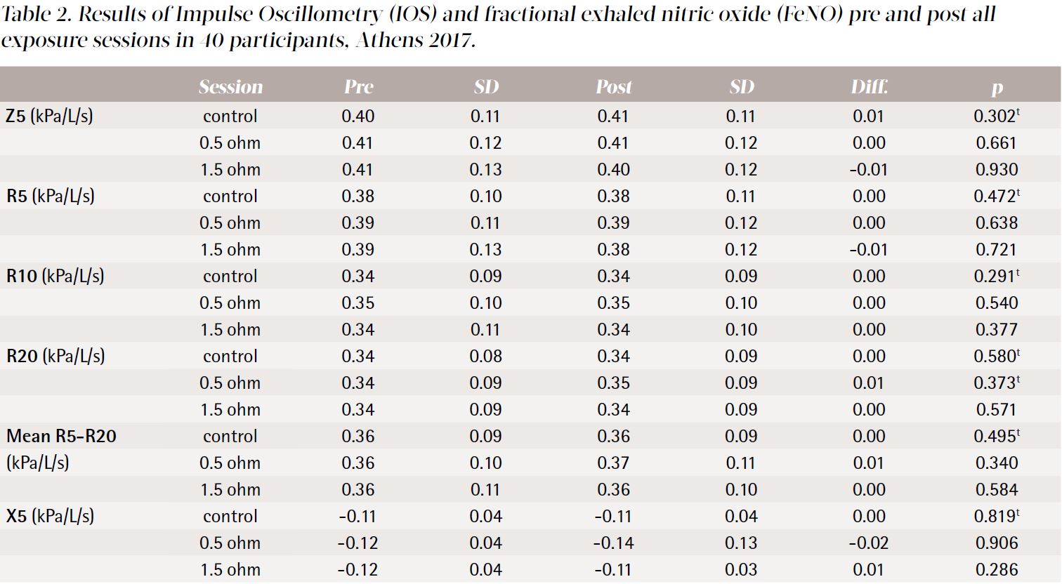 Μπεχράκης στο kathimerini.gr: Το παραδοσιακό κάπνισμα τελειώνει-1