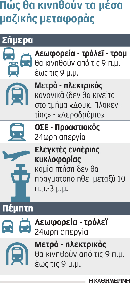 Παραλύει η χώρα λόγω απεργίας – Πώς θα κινηθούν τα μέσα μεταφοράς σήμερα-1